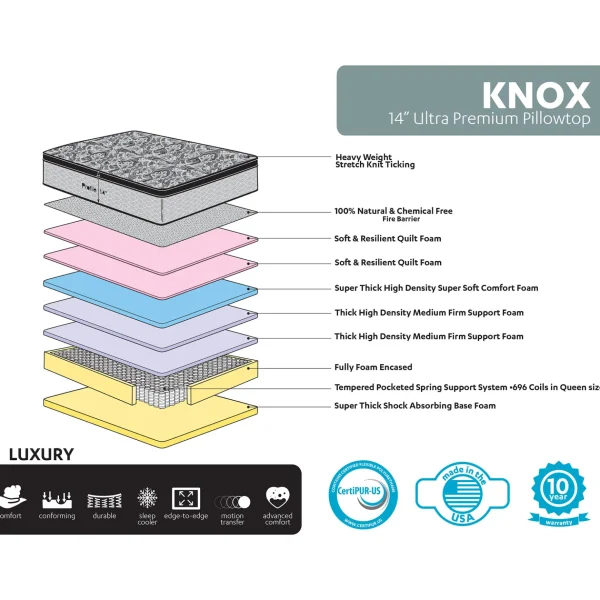 * Knox 14 Lux Pillow Top Mattress, King Less Expensive Sale